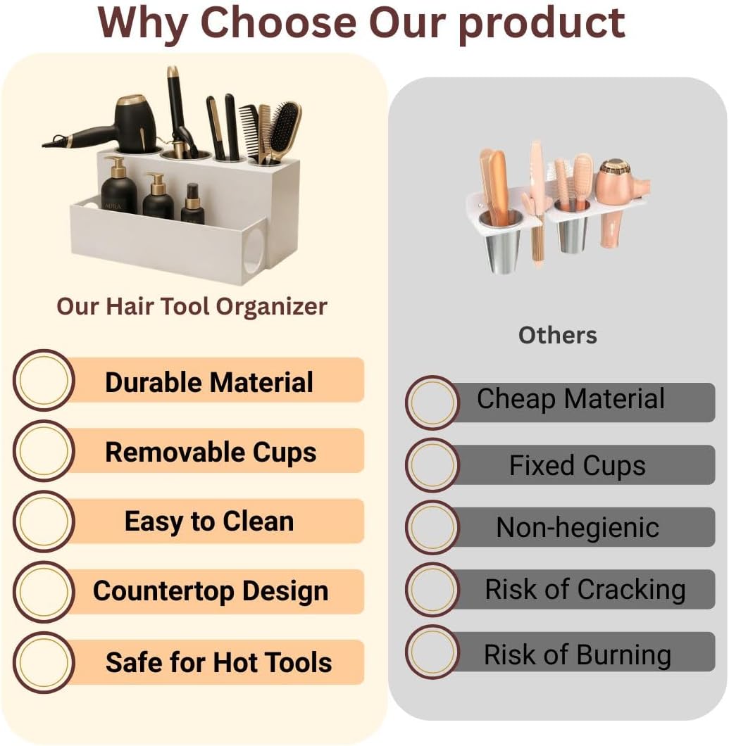 SOL ECO Bathroom Hair Tool Organizer - Image 8