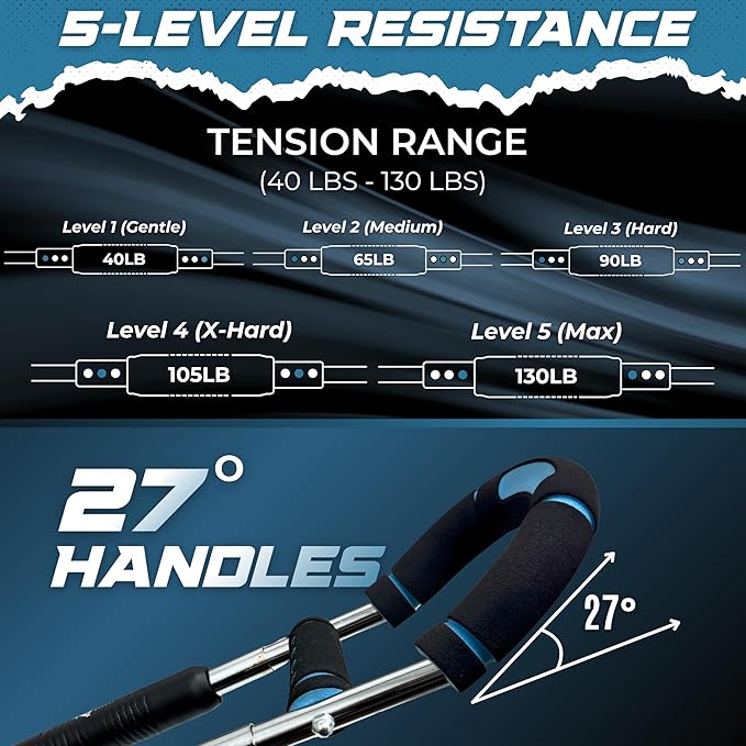 5-Level Twister Arm Trainer - Image 2