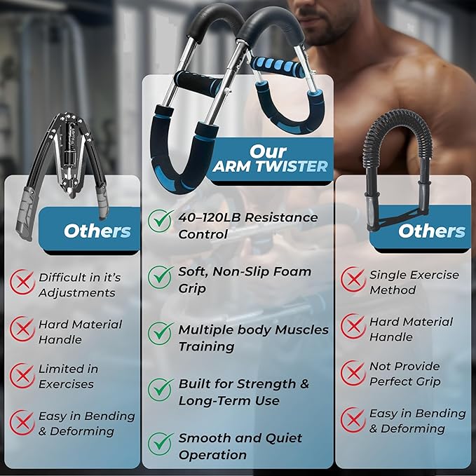5-Level Twister Arm Trainer - Image 4